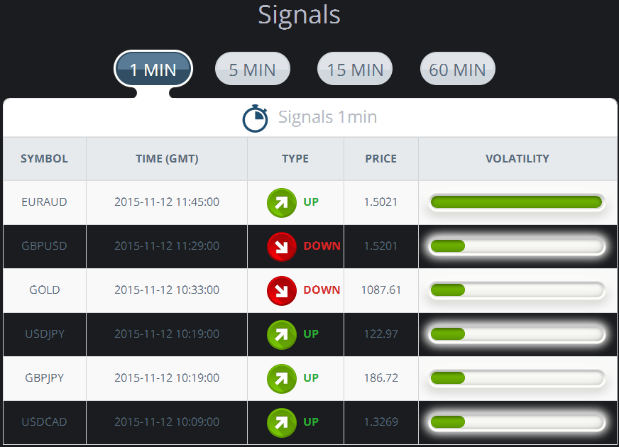 Huge Options Trading Signals